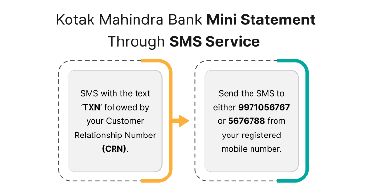 Kotak Mahindra Bank Mini Statement Through SMS